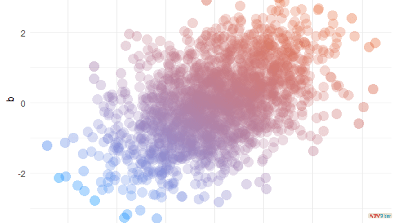 scatterplotstatistics